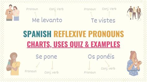 reflexive verbs spanish quizlet|reflexive pronouns spanish practice.